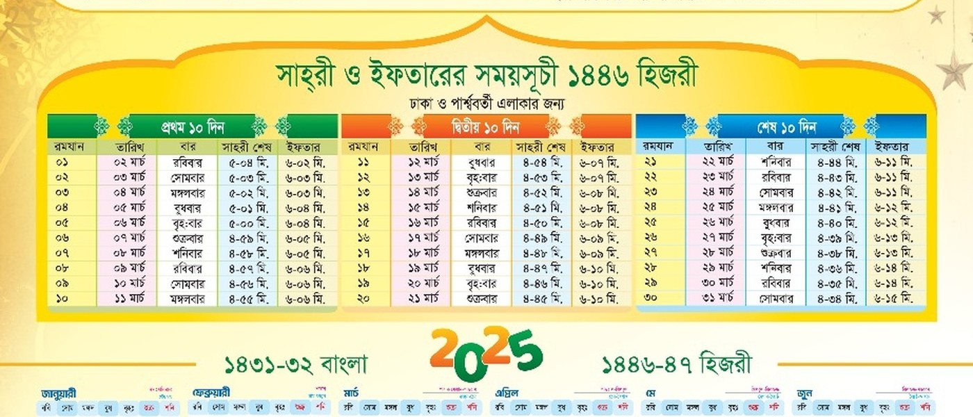 মারকাযুস সুন্নাহ মাদরাসা